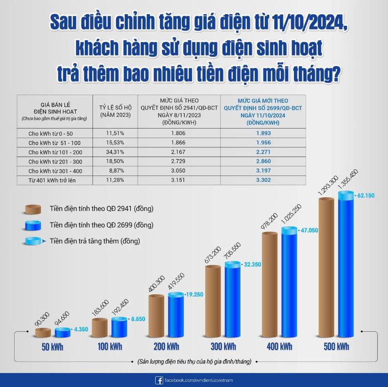 So Sánh Điện Kinh Doanh Cũ và Mới