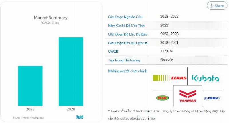 Giá máy cày nông nghiệp: Tổng quan thị trường