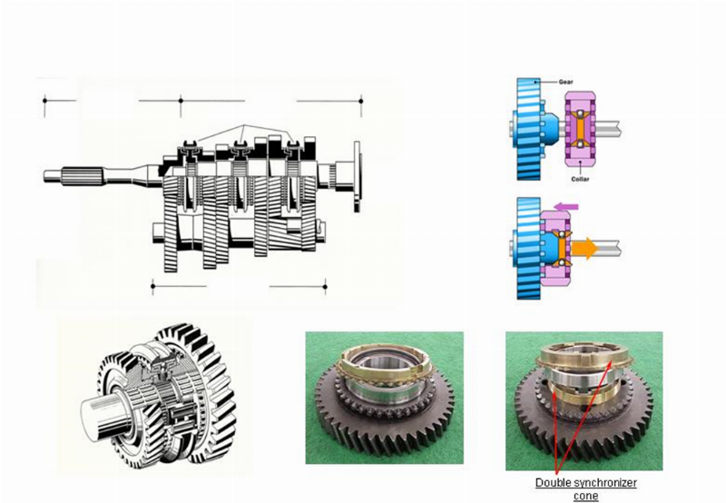 Khớp đẳng tốc máy cày