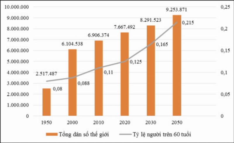 Lão hóa dân số châu Âu